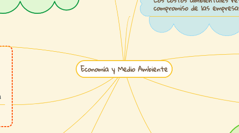 Mind Map: Economía y Medio Ambiente