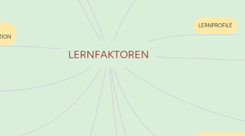 Mind Map: LERNFAKTOREN