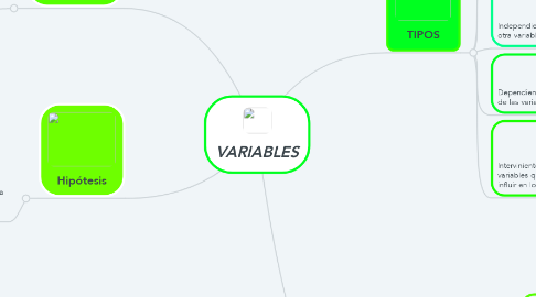 Mind Map: VARIABLES