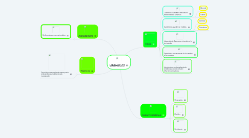 Mind Map: VARIABLES