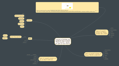 Mind Map: Concevoir la stratégie d'une CAMPAGNE PUBLICITAIRE Portes ouvertes - Réseau des lycées de Saint Quentin