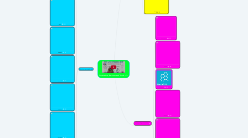 Mind Map: Formative Assessment Tools