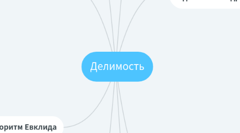 Mind Map: Делимость