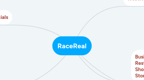 Mind Map: RaceTwitch
