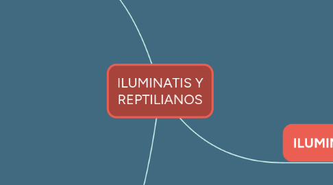 Mind Map: ILUMINATIS Y REPTILIANOS