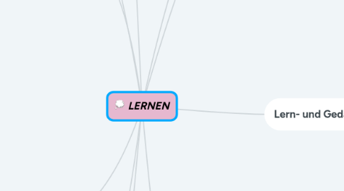 Mind Map: LERNEN