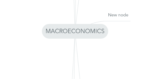 Mind Map: MACROECONOMICS