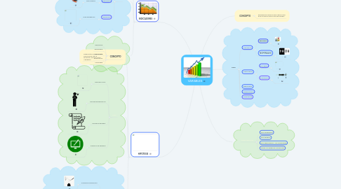 Mind Map: VARIABLES