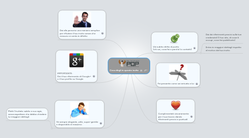 Mind Map: Cosa dirgli in questo invito