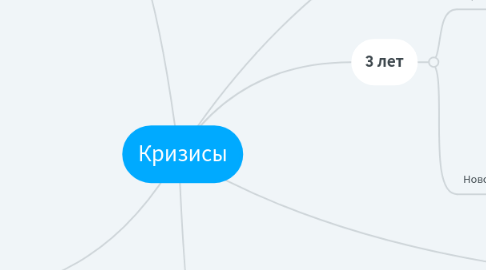 Mind Map: Кризисы