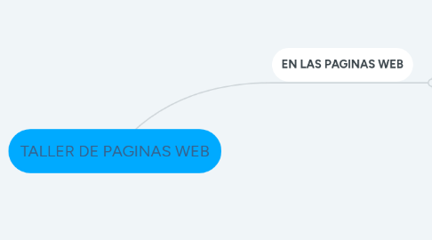 Mind Map: TALLER DE PAGINAS WEB