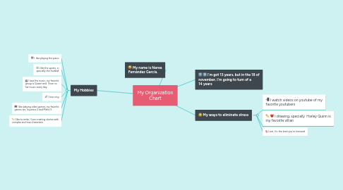 Mind Map: My Organization Chart