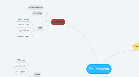 Mind Map: Dell Inspiron