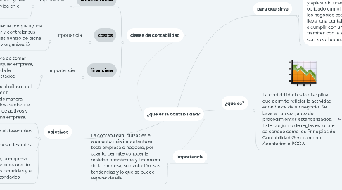 Mind Map: ¿que es la contabilidad?