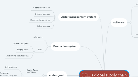 Mind Map: DELL's global supply chain