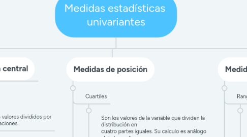 Mind Map: Medidas estadísticas univariantes