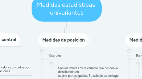 Mind Map: Medidas estadísticas  univariantes