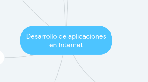 Mind Map: Desarrollo de aplicaciones en Internet