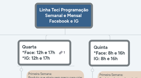 Mind Map: Linha Teci Programação Semanal e Mensal Facebook e IG