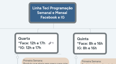 Mind Map: Linha Teci Programação Semanal e Mensal  Facebook e IG