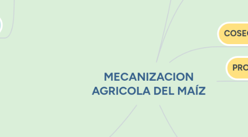 Mind Map: MECANIZACION AGRICOLA DEL MAÍZ