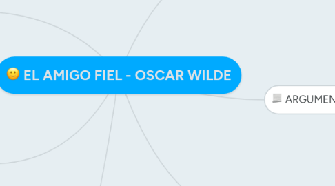 Mind Map: EL AMIGO FIEL - OSCAR WILDE