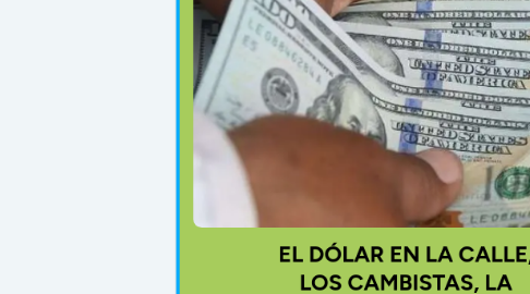 Mind Map: EL DÓLAR EN LA CALLE, LOS CAMBISTAS, LA CIUDAD Y LA CRISIS