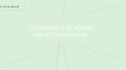 Mind Map: El Liderazgo y su relación con el Clima Laboral.
