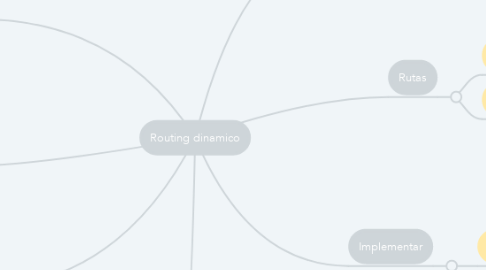Mind Map: Routing dinamico