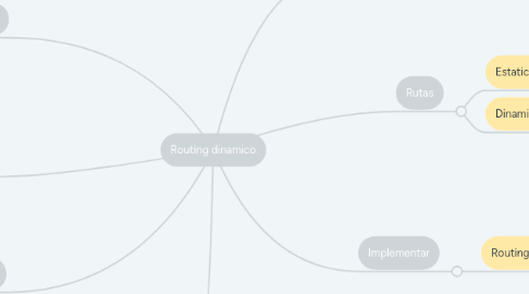 Mind Map: Routing dinamico