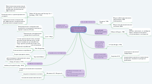 Mind Map: Отношение подписчиков к нативной рекламе товаров блогером
