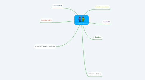 Mind Map: TIPO DE LICENCIAMIENTO