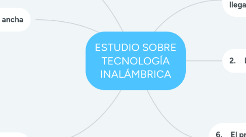 Mind Map: ESTUDIO SOBRE TECNOLOGÍA INALÁMBRICA