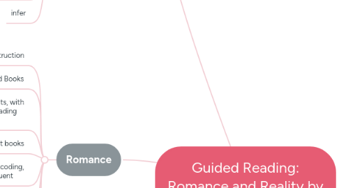 Mind Map: Guided Reading: Romance and Reality by Breanna Massey