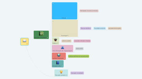 Mind Map: Conceito