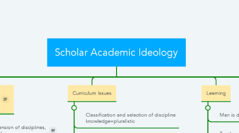 Mind Map: Scholar Academic Ideology