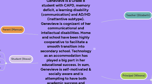 Mind Map: Genevieve is a Grade 8 student with CAPD, memory deficit, a learning disability (communication) and AD/HD (inattentive subtype). Genevieve is cognizant of her communicational and intellectual disabilities. Home and school have been highly cooperative to facilitate a smooth transition into secondary school. Technology as an accommodation has played a big part in her educational success. In sum, Genevieve is self-motivated & socially aware and is attempting to have both academic success and personal well-being through "fitting in" in school. (pg.150,151, Bennett et al)