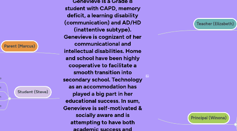 Mind Map: Genevieve is a Grade 8 student with CAPD, memory deficit, a learning disability (communication) and AD/HD (inattentive subtype). Genevieve is cognizant of her communicational and intellectual disabilities. Home and school have been highly cooperative to facilitate a smooth transition into secondary school. Technology as an accommodation has played a big part in her educational success. In sum, Genevieve is self-motivated & socially aware and is attempting to have both academic success and personal well-being through "fitting in" in school.   (pg.150,151, Bennett et al)