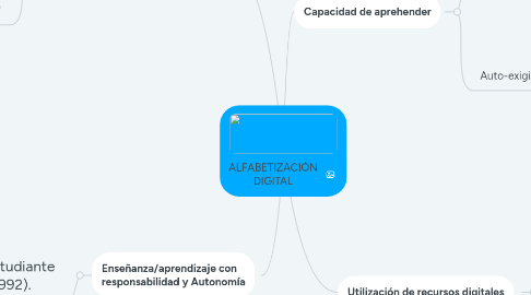 Mind Map: ALFABETIZACIÓN DIGITAL