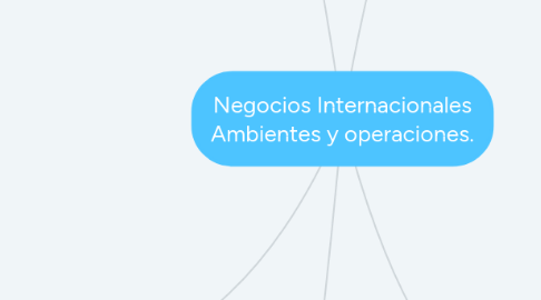 Mind Map: Negocios Internacionales Ambientes y operaciones.