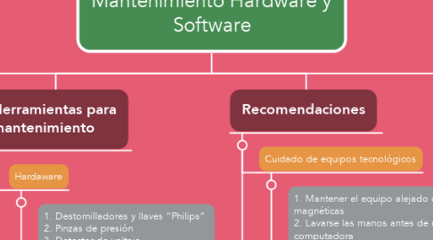 Mind Map: Mantenimiento Hardware y Software