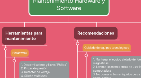 Mind Map: Mantenimiento Hardware y Software