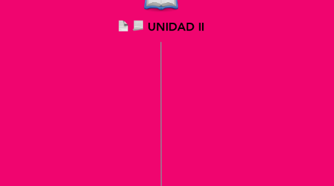 Mind Map: UNIDAD II