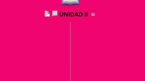 Mind Map: UNIDAD II