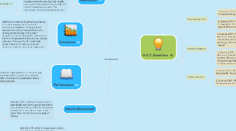 Mind Map: Assessments