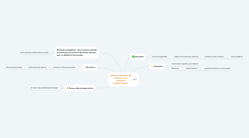 Mind Map: Existe la transposición didáctica o la vigilancia epistemologica