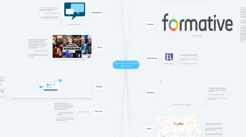 Mind Map: Digital Tools for Formative Assessment