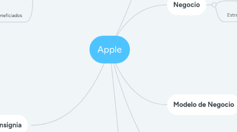 Mind Map: Apple