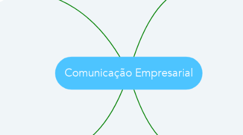 Mind Map: Comunicação Empresarial