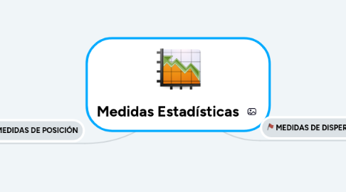 Mind Map: Medidas Estadísticas